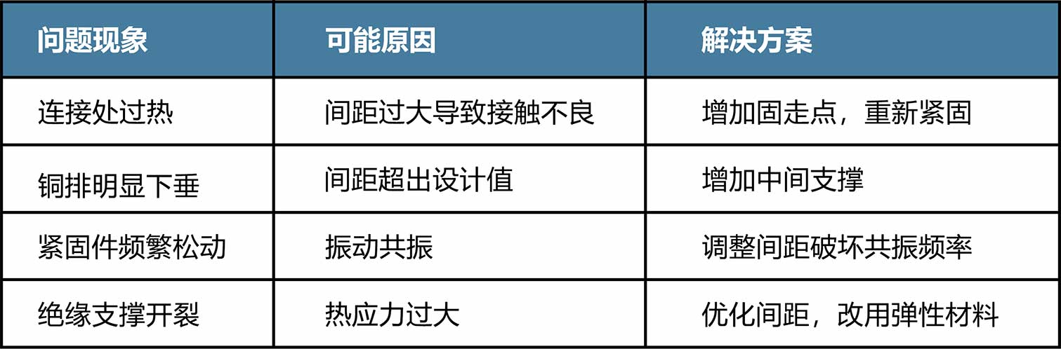 接地銅排安裝間距及解決方案 接地銅排安裝間距及解決方案